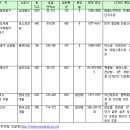 디자인으로 승부하는 아파트가 몰려든다 이미지