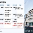 투데이빌딩 이미지
