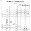 제23회 화순전국국악대제전 기악예선(학생,신인,일반) 결과표입니다 이미지