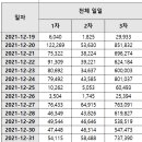 2022.01.10 코로나/백신 접종 현황 보도 정리(돌파감염현황 업데이트) 이미지