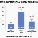 축농증 증상, 원인 개선에 좋은 음식 뭘까? 이미지