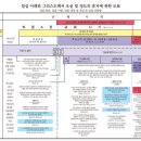 (주)노아건축 | 주 예수님의 재림과 천년왕국 시작 시기 : 네 가지...건축, 유럽에서 적그리스도 출현, 세상이 노아의...