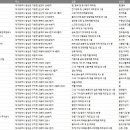 대구 달성군 제조업체