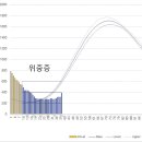 한국의 코로나 오미크론 웨이브 예측과 실제 확진자 비교.jpg 이미지