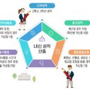 신우초등학교 | &lt;하이캠퍼스 감일학원&gt; 예비중 회원들과 함께한 &#34;선배와의 대화&#34; 후기