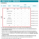 근로복지공사반월재활훈련 | [근로복지공단 면접] 상황, 인성 후기, 준비 방법, 기출질문(Ft. 합격후기)