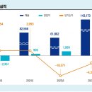 엠엔에스마켓
