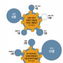 인포공인중개사사무소 이미지
