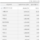성호유통 - 수원시 팔달구 | 성호유통