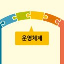 한 소프트웨어 이미지