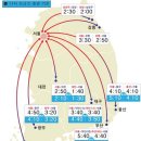 4일`귀성길 정오쯤 정체 절정` 서울→부산 5시간 40분.. 이미지