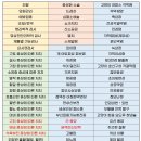 애완동물/애완용품 소매업 - 고양시 덕양구 행신로 266 | 애완동물/애완용품 소매업