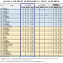 서울시립대 수시등급 입결:) 학생부종합전형 질문 후기 면접 일정
