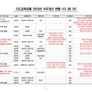 [전국학비노조] 지역별 수당 현황 및 분석 이미지