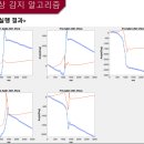 디티산업개발
