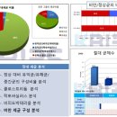 한국소비자연구원