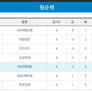 상록수체육관 이미지