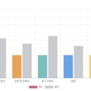 (주)드림플래너 이미지