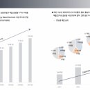 비올 최대주주 뒤가 구릴까? 비올 적정주가 정해보기 (FEAT.클래시스 비올 시술 후기)