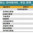 증권사, ‘마이데이터 경쟁’ 돌입… 연내허가 목표 이미지