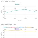 인애유치원 이미지