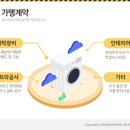 버블맨24시빨래방 이미지