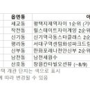 산호동114 이미지