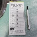 신당동옛날떡볶이 네이버블로그
