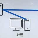 하빈통신 이미지