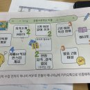 자산관리와 재테크 | [금융사관학교] 70기 금융사관학교 개인자산관리와 실전투자 과정 후기
