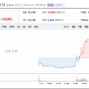 (주)엔바이오니아 | 매도후기 - 엔바이오니아 (장 마감 후기)