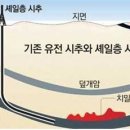 ＜이슈＞ 셰일에너지와 저물어가는 미국의 시대 이미지