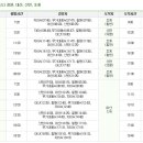 함안버스터미널 이미지