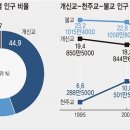 Re:비종교인 증가의 '종교적 원인' 이미지