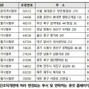 [원서접수]2024년 사회복지사 1급시험 빈자리 추가 원서접수 안내(24.1.4~5) 이미지