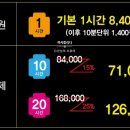 동탄1동주민센터 2층 이미지