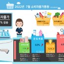 물가