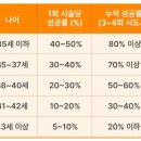 세광의원 | 난임 시험관시술 첫 후기와 마음