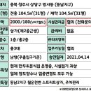 새청주공인중개사합동사무소 | 시설집기최상! 청주 동남지구 개천변 만두집분식집 상가임대(일체양도양수,업변가능)