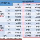 서울반포초등학교 | 반포 래미안 트리니원, 공급세대수, 일정, 분양가 등 총정리