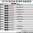 2017년 1월 6일 (금요일) 축구중계 방송편성표 이미지