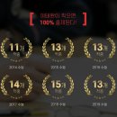 이태완영어스쿨학원 이미지