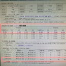 전주지방법원 네이버블로그
