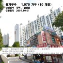 금화주공3단지 이미지