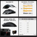 BOSS PC방 이미지