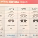 편광 누진 다초점 안경 / 낚시 골프 운전 등산 눈부심방지 안경 선글라스 / 독일 니로 안경 가공 후기 :)