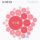 수산모비스