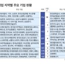 엠앤엠 모터스 네이버블로그