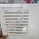 📚초등 1학년 수학 문제집 추천! 디딤돌 '최상위수학 ' 내돈내산 후기 (난이도 비교 총정리 feat. 만점왕...