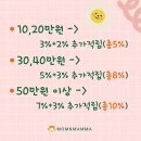 맘앤맘마 네이버블로그
